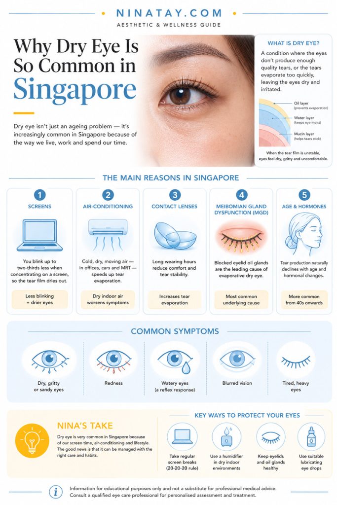 dry eye treatment singapore